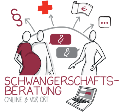 Schwangerschaftsberatung