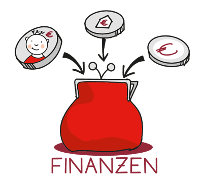 Finanzen